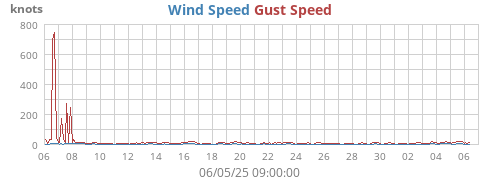 monthwind